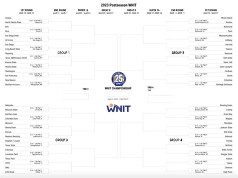 What is wnit tournament. Sport: NCAA College Basketball Divisions: I, II, III Conferences: Division I - 32, Division II - 25, Division III - 45 NCAA Established: 1906 as the Intercollegiate Athletic Association of the United States First NCAA Basketball Tournament: 1939 NCAA Basketball Tickets In March 1922, the first postseason tournament for college basketball teams was played. 
