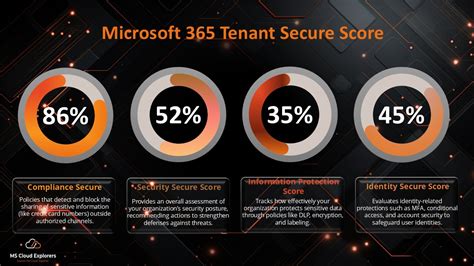 What is xcancel.  This score combines security detections, domain and ToXCancel Chr...
