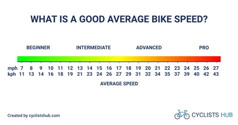 What is your average speed? : r/cycling - Reddit