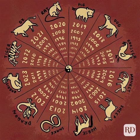 What is your chinese zodiac sign. 