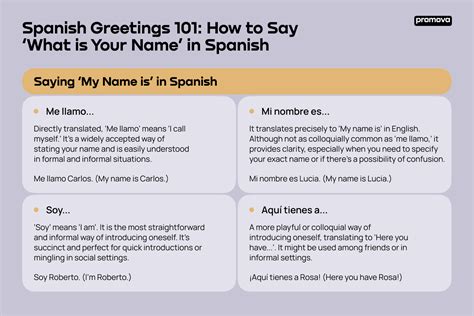 What is your name translate in spanish