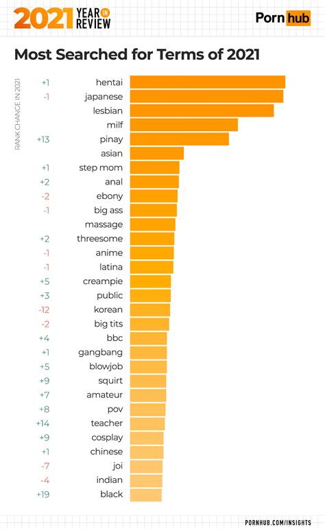 Pornhub is a Canadian-owned internet pornography website. It is one of several pornographic video-streaming websites owned by MindGeek. [3] [4] As of November …