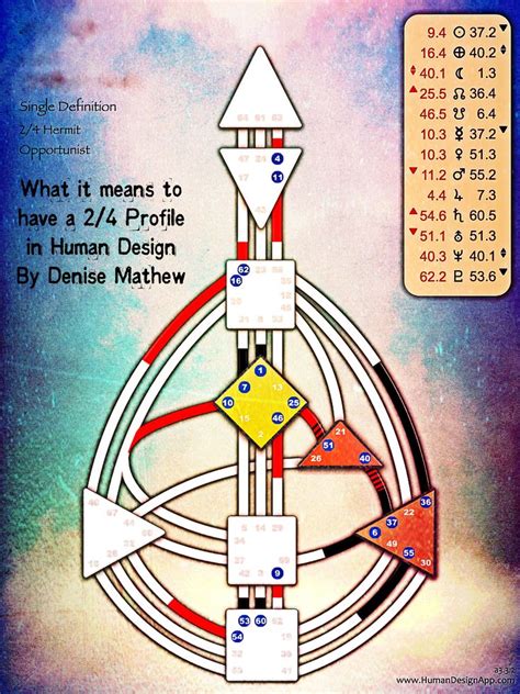 What it Means to Have a 2/4 Profile in Human Design By Denise Mathew YouTube