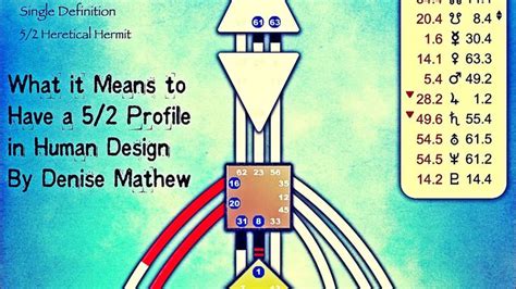 What it Means to Have a 2/5 Profile in Human Design By Denise Mathew YouTube