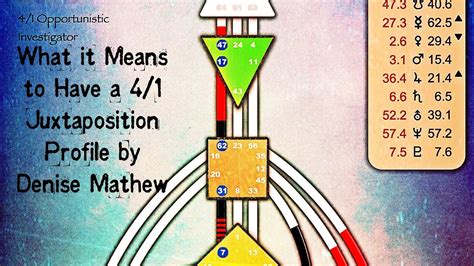 What it Means to Have a Juxtaposition 4/1 Profile in Human Design By Denise Mathew YouTube