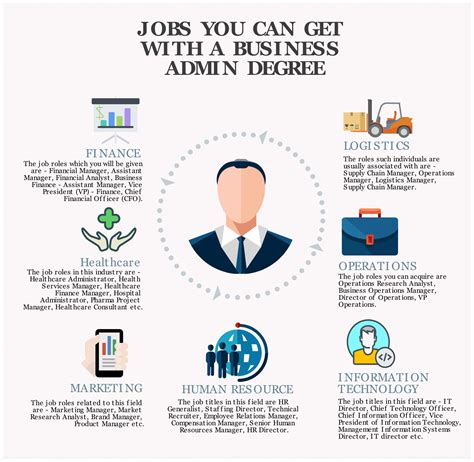 What jobs can i get with a business degree. The valuable business skills you can acquire with this degree are often transferrable to management positions at many companies. A few examples include working in business, finance, sales, banking or a managerial or administrative role in another industry. 17 jobs you can get with an associate's degree in business management … 