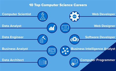 What jobs can you get with a computer science degree. Things To Know About What jobs can you get with a computer science degree. 