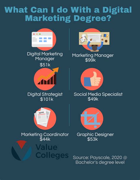 What jobs can you get with a marketing degree. Things To Know About What jobs can you get with a marketing degree. 