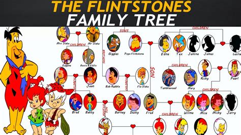 What kind of family structure is the Flintstones? - Answers