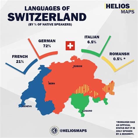 What languages are spoken in Switzerland?