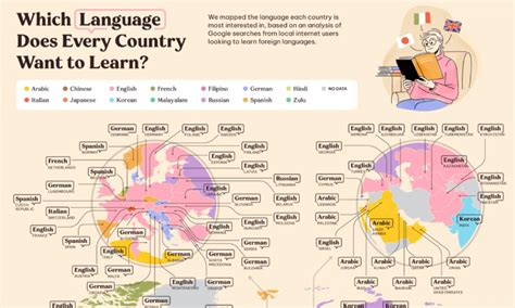What languages does CIA want