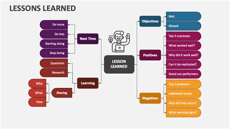 What lessons do we learn