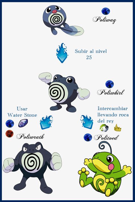 What level does poliwag evolve. Oct 8, 2018 · Poliwag: Tadpole Pokémon 1 Speed Height Weight Gender Egg Group(s) 2'00" 0.6m ... Level Up Moves. Level Move Type Category 1 Water Sport: 5 Bubble: 8 Hypnosis: 11 Water Gun: 15 Double Slap: 18 