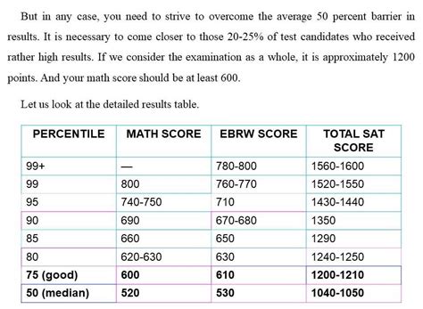 What level of math is on the sat.  Maximize your score on Test Day by checking your...