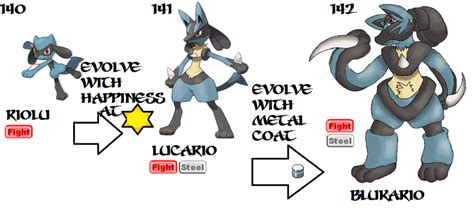 Riolu can evolve into Lucario at any lev