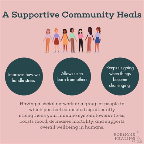 What makes a community supportive