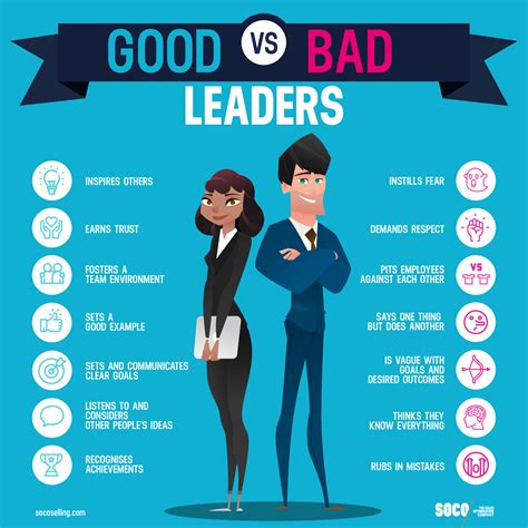A good leader is someone who accomplishes the mission, has the respect of their subordinates, and makes the difficult decisions when needed. For me, I believe that a great leader needs to have a variety of qualities, but most importantly a sense of fairness, hard work/care, and common consideration for others.