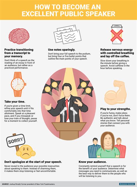 What makes a good public speaker