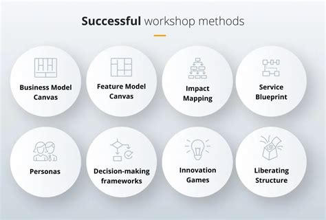 What makes a successful workshop