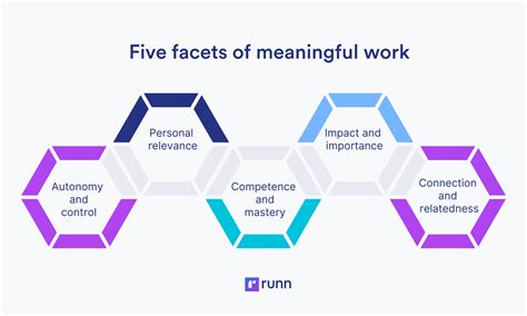 What makes meaningful work