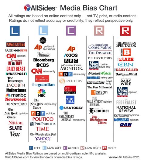 What makes news sources or topics trustworthy - American Press …