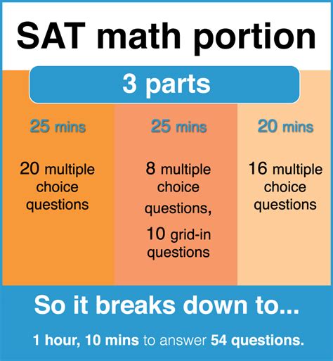 What math is on the sat. For one, the SAT is overall slightly longer than the ACT. What's more, the number of questions and time limits are different for corresponding sections. Here is a brief overview of the basic structural and logistical differences between the ACT and SAT: ACT. SAT. Total Time. 2 hrs 55 mins without Writing. 