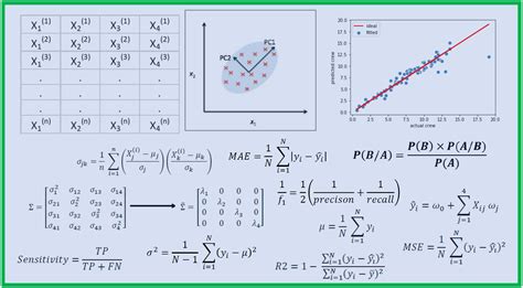 Linear Algebra Knowing how to build linear equations is a critical component of machine learning algorithm development. You will use these to examine and observe data sets. For machine learning, linear algebra is used in loss functions, regularization, covariance matrices, and support vector machine classification. Calculus. 