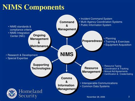 Whether these organizations are nearby or are supporting each other from across the country, their success depends on a common, interoperable approach to sharing resources, coordinating and managing incidents, and communicating information. The National Incident Management System (NIMS) defines this comprehensive approach.. 