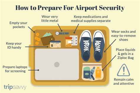 What not to bring to the airport