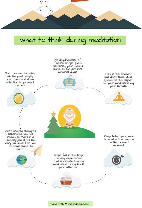What not to do while meditating