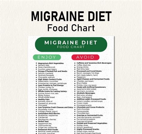 What not to eat in migraine