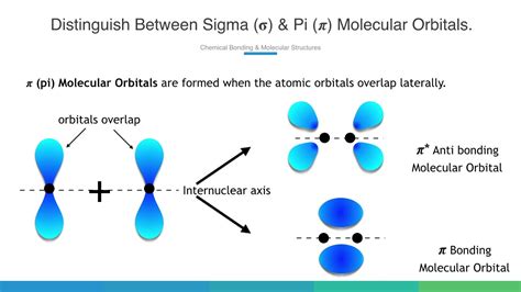 What orbitals are involved in pi bonds? - TimesMojo