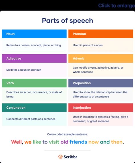 What part of speech is between