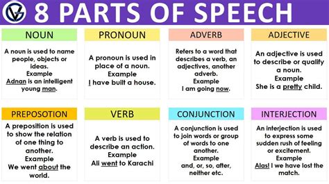 What part of speech is complete