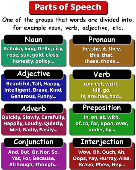What part of speech is dog