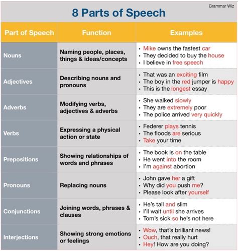 What part of speech is grammar