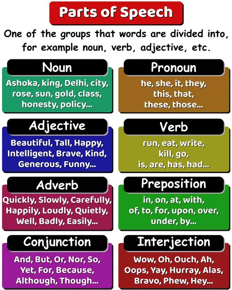 What part of speech is group