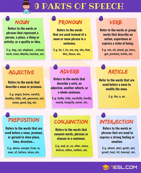 What part of speech is learn