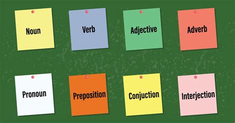 What part of speech is neatly