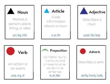 What part of speech is three