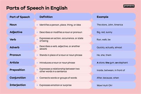 What part of speech is toward