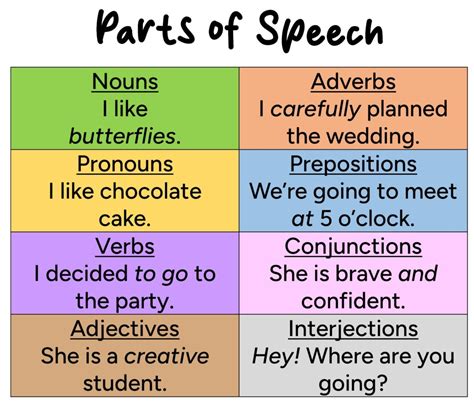 What part of speech is yourself