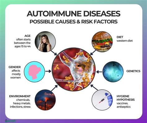 What people thought caused disease - Causes of illness and disease …