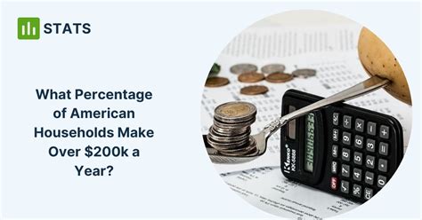 What can I afford with 200k salary? A mortgage on 200k salary, using the 2.5 rule, means you could afford $500,000 ($200,00 x 2.5). With a 4.5 percent interest rate and a 30-year term, your monthly payment would be $2533 and you'd pay $912,034 over the life of the mortgage due to interest.. 