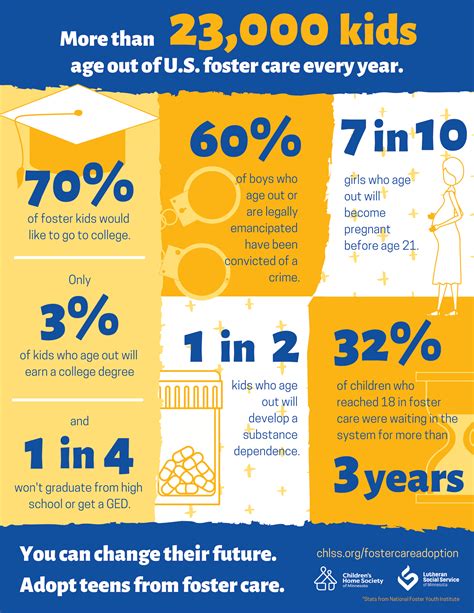 What percentage of children who age out of foster care go to …