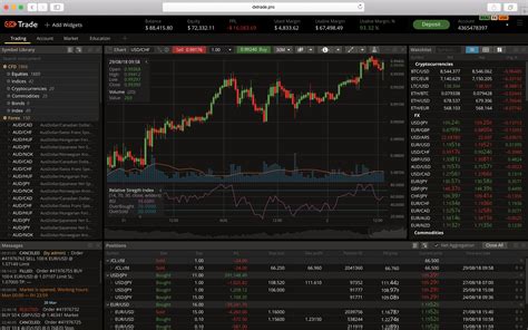 The MetaTrader platform suite — available for mobile —