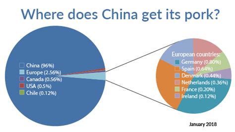 What pork companies does china own? - EatingWiki