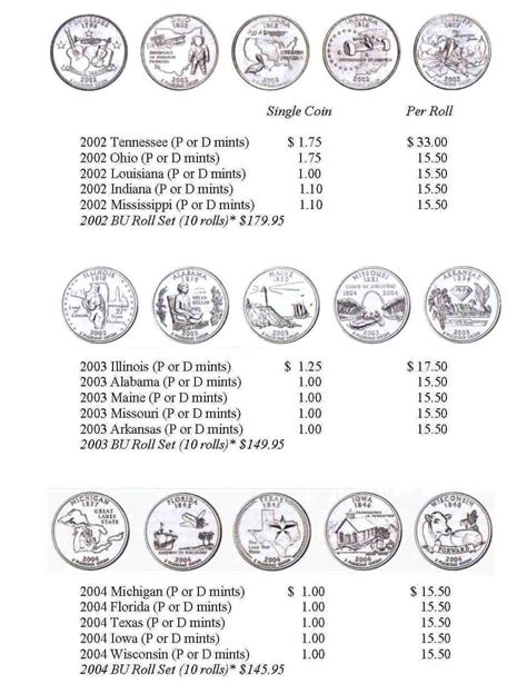 The standard 2019 Lowell clad quarters in circulated condition are only worth their face value of $0.25. These coins only sell for a premium in uncirculated condition. Both the 2019 P Lowell quarter and 2019 D Lowell quarter are each worth around $0.75 in uncirculated condition with an MS 63 grade. See also What Impact Did War Have On The .... 