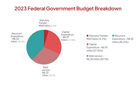 What really matters in 2023’s federal budget?