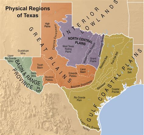 What region is central